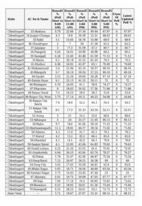 raipur-207x300 रायपुर दक्षिण विधानसभा में 52.11 प्रतिशत वोटिंग
